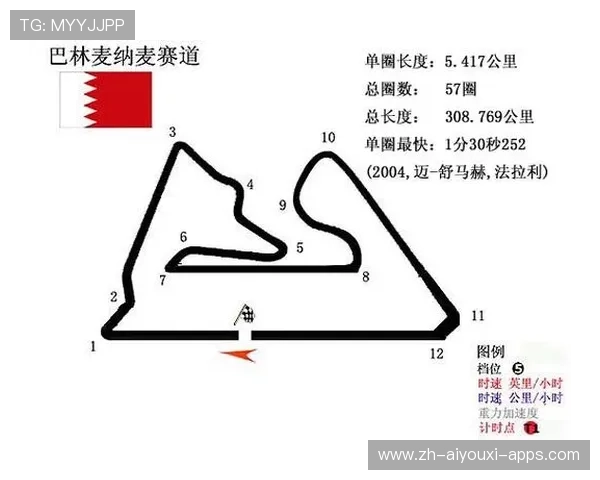 F1赛道记忆与弯心定位训练法:速度与技术的完美结合 F1赛道记忆与弯心定位训练法:速度与技术的完美结合