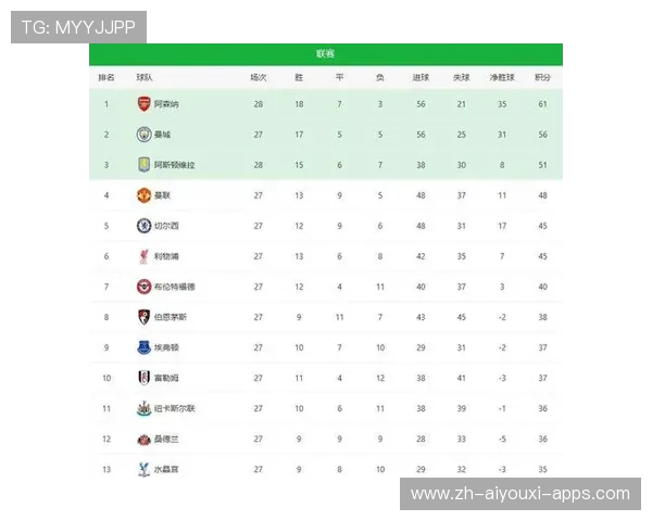 英超最新积分战报：两强队翻车，四队积分相同，阿森纳创纪录，英超积分榜ds